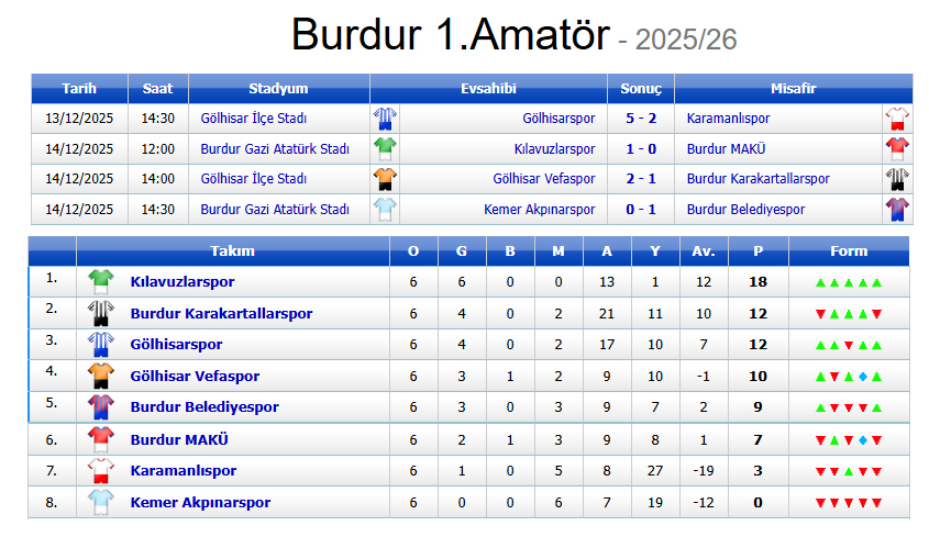 Puan Durumualtıncı