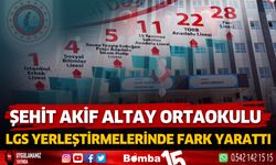 Şehit Akif Altay Ortaokulundan LGS yerleştirmelerinde büyük başarı