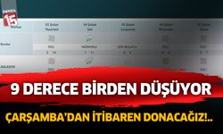 Burdur'da haftaya bahar havası ile başlayıp, soğukla kapatacağız