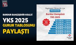 Bahçeşehir Koleji’nden YKS 2025’te Gururlandıran Başarı