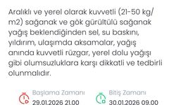 Denizli'ye kuvvetli sağanak ve gök gürültülü yağış uyarısı