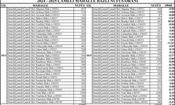 Çameli'de yaşam kalitesi güçlülüğü dış göçü engelliyor