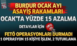 Burdur’da Suç Oranları Düştü: Ocak Ayında Asayişte Yüzde 15 Azalma