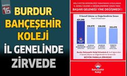 Burdur Bahçeşehir Koleji İl Genelinde Zirvede!