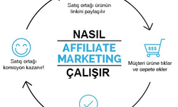Affiliate Marketing Nedir ve Denizli’deki Yerel İşletmelere Ne Sunar?
