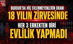 Burdur'da hiç evlenmeyenlerin oranı 18 yılın zirvesinde. İşte o veriler!...