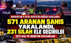 Burdur'da Otodan Hırsızlık Yüzde 50 Azaldı! 9 Aylık Asayiş Raporunda Çarpıcı Veriler
