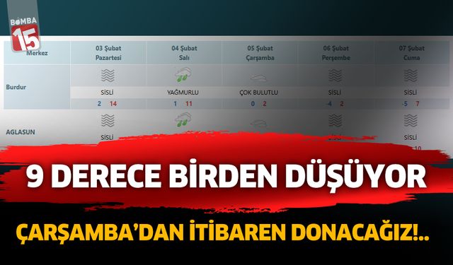 Burdur'da haftaya bahar havası ile başlayıp, soğukla kapatacağız