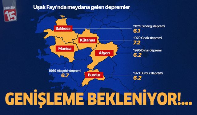 Uşak Fayı Genişliyor, Deprem Tehlikesi Sürüyor