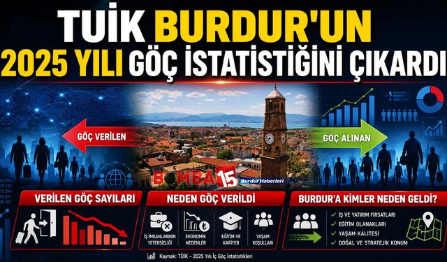 BURDUR HABERLERİ