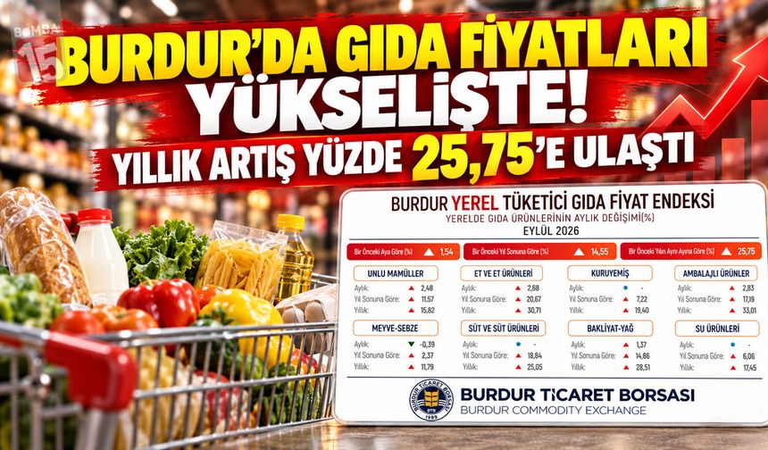 Burdur’da Gıda Fiyatları Yükselişte! Yıllık Artış Yüzde 25,75’e Ulaştı